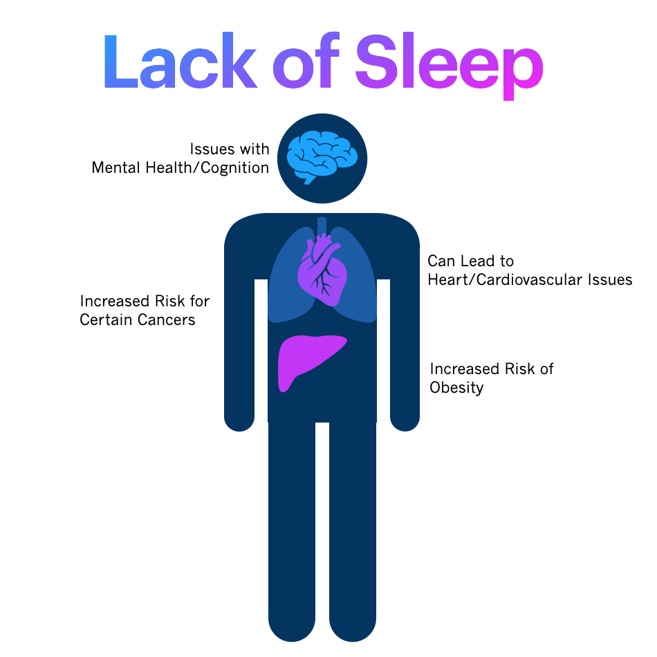helping-patients-sleep-lack-of-sleep-consequences
