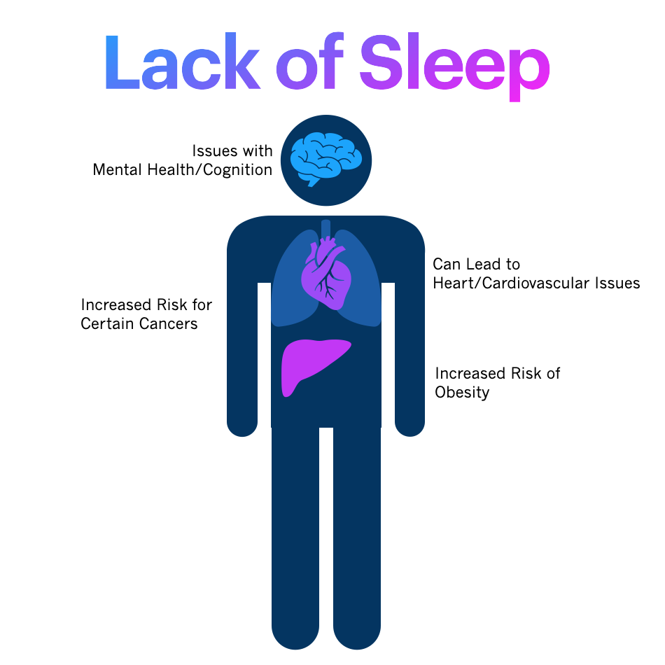 helping-patients-sleep-pairing-patient-education-with-connected-health