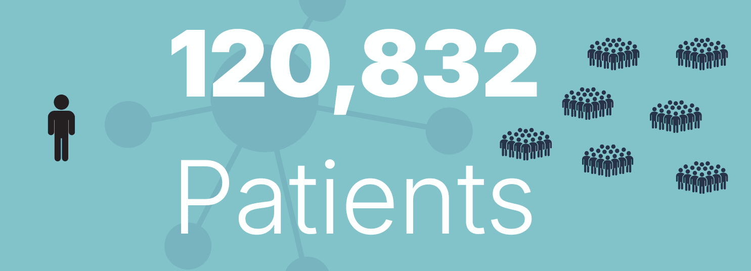 how-best-to-grow-scale-practice-with-more-patients-now-1